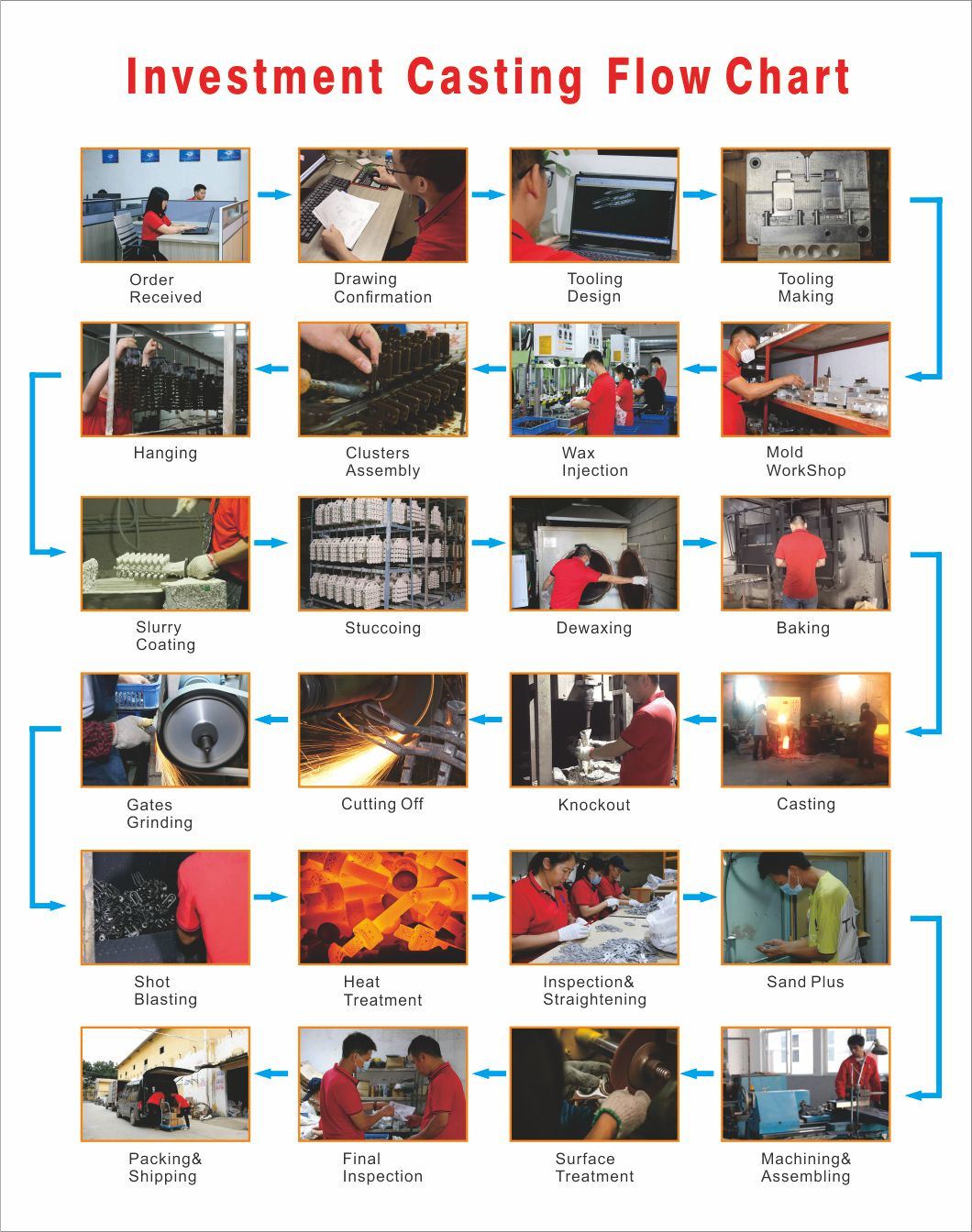 Servicio de oxidación personalizado OEM Servicio de fundición a presión de aleación de aluminio